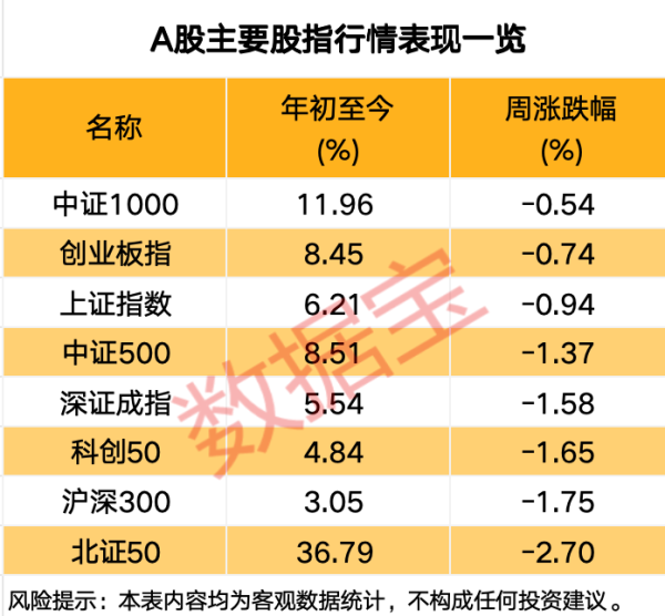 股票配资软件 突发，688230，重大资产重组！关于A股市场，信息量大