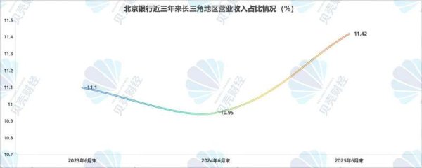 期货配资开户论坛 北京银行行长戴炜：加大长三角等重点区域信贷投放