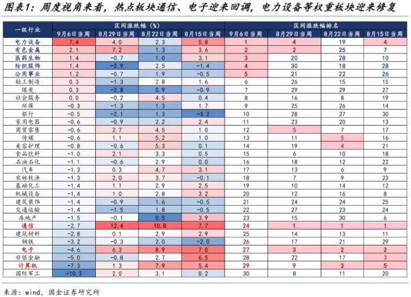 股票配资软件 国金：A股进入整盘震荡概率大，金价创新高后黄金股更有弹性