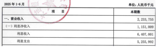 重庆股票配资开户 新行长韩萍四年合计薪酬逾千万，大连银行总资产缩水了