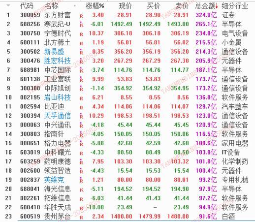 期货配资开户论坛 市场延续震荡走强，该如何应对结构变化？