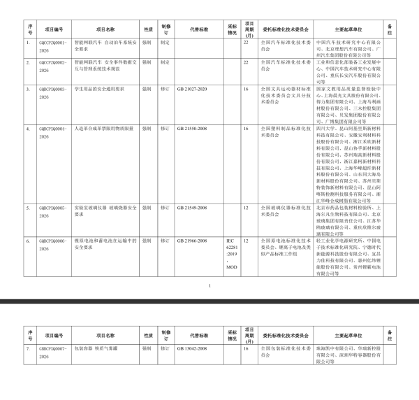 重庆股票配资开户 广州：支持建设新能源汽车与智慧能源、智能交通融合创新平台，加快建设国家智能网联汽车创新中心