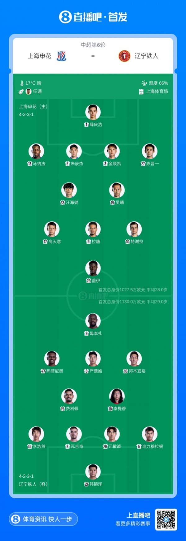 杭州配资平台有哪些 申花vs铁人首发：4外援PK5外援！拉唐、汪海健先发，邦本宜裕出战